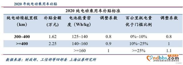 首季净利跌30%，宁德时代也慌了-9.jpg
