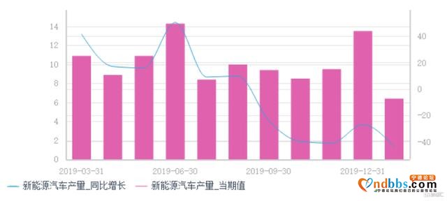 首季净利跌30%，宁德时代也慌了-5.jpg