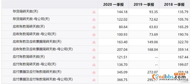 首季净利跌30%，宁德时代也慌了-3.jpg