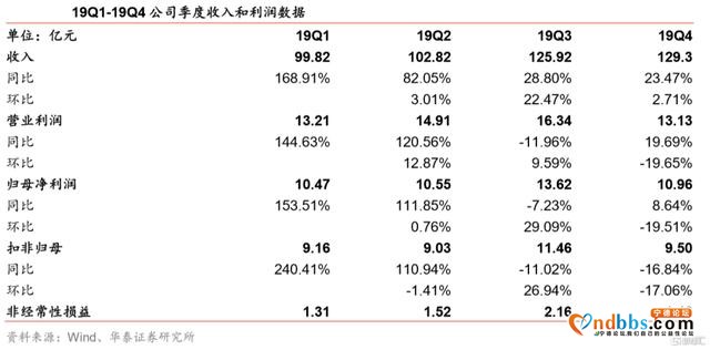 首季净利跌30%，宁德时代也慌了-12.jpg