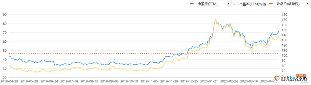 首季净利跌30%，宁德时代也慌了-13.jpg