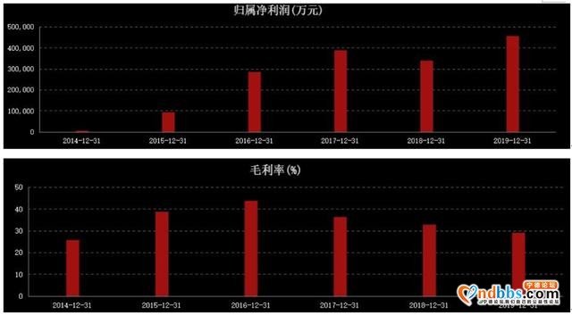 毛利率连年下降，145亿逆势加仓，群狼环伺宁德时代-2.jpg