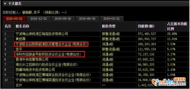 毛利率连年下降，145亿逆势加仓，群狼环伺宁德时代-4.jpg