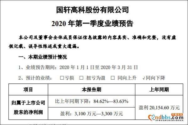 宁德时代一季度净利跌近30%，国轩高科延续颓势降超八成-3.jpg