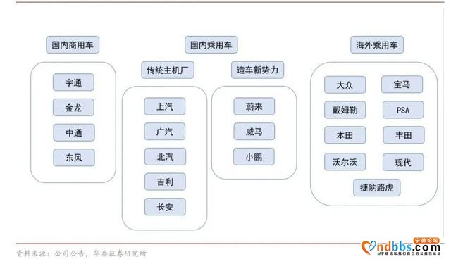 牵手特斯拉，“国货之光”宁德时代还会再续传奇么？-5.jpg