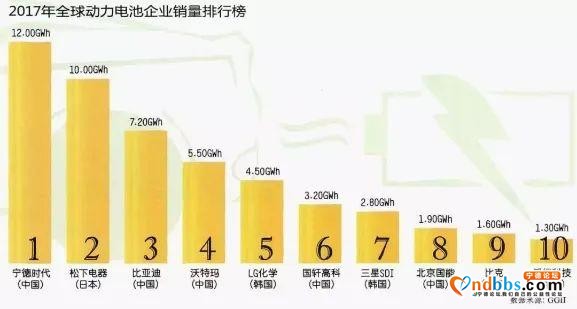 牵手特斯拉，“国货之光”宁德时代还会再续传奇么？-8.jpg