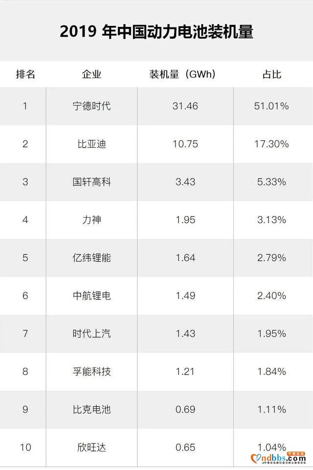 牵手特斯拉，“国货之光”宁德时代还会再续传奇么？-4.jpg