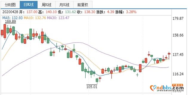 除了营收、利润，宁德时代的两份财报还透露了什么？-4.jpg