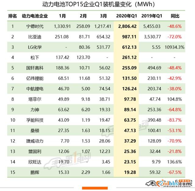 除了营收、利润，宁德时代的两份财报还透露了什么？-6.jpg