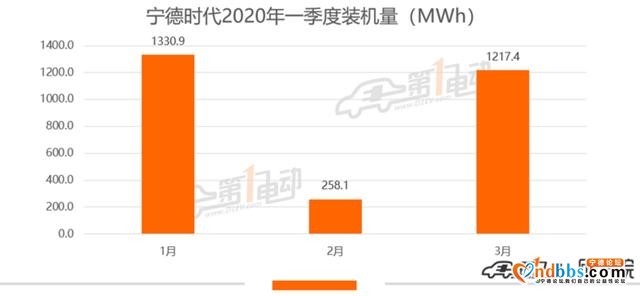 除了营收、利润，宁德时代的两份财报还透露了什么？-5.jpg