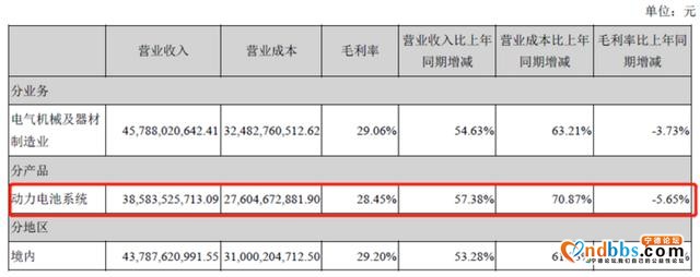 除了营收、利润，宁德时代的两份财报还透露了什么？-3.jpg