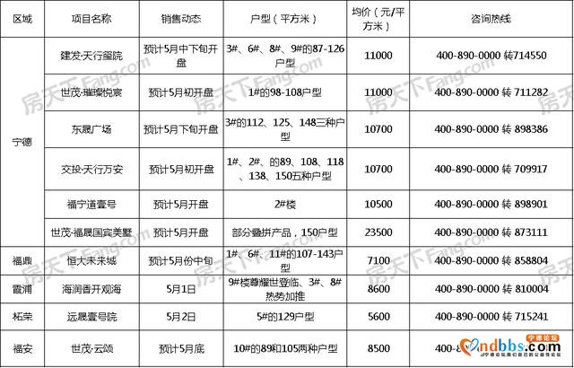 4月宁德楼市完美收官 红五月十大热盘开盘-3.jpg