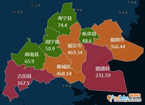 宁德各区县2018年GDP：福安勉强当老大，蕉城区增速亮瞎眼-3.jpg