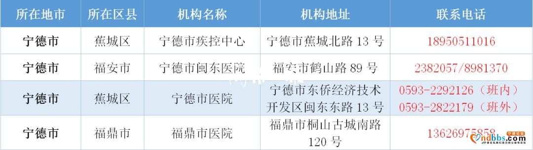 注意啦！宁德市民可以进行核酸检测了，详见……-4.jpg