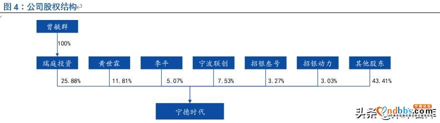 宁德时代深度解析：全球动力电池龙头，中长期市值超4500亿-3.jpg