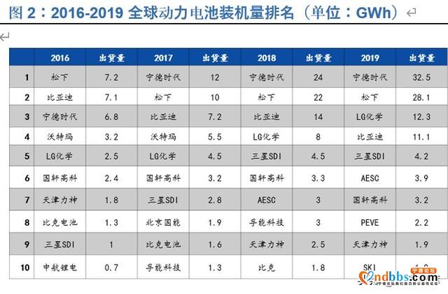 宁德时代深度解析：全球动力电池龙头，中长期市值超4500亿-1.jpg