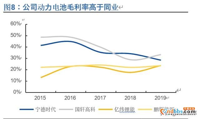 宁德时代深度解析：全球动力电池龙头，中长期市值超4500亿-6.jpg