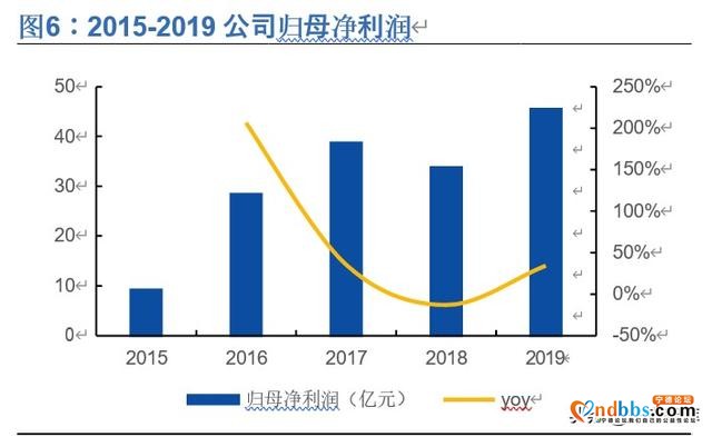 宁德时代深度解析：全球动力电池龙头，中长期市值超4500亿-5.jpg
