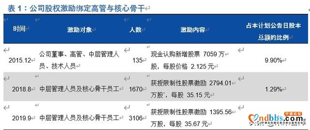 宁德时代深度解析：全球动力电池龙头，中长期市值超4500亿-4.jpg