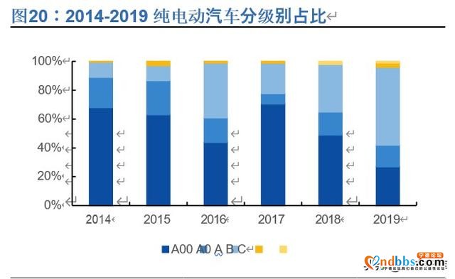 宁德时代深度解析：全球动力电池龙头，中长期市值超4500亿-11.jpg