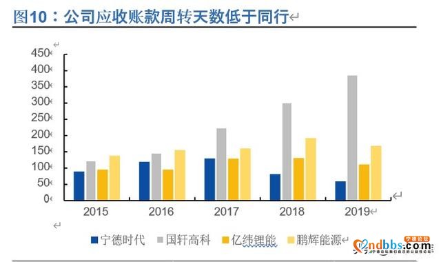 宁德时代深度解析：全球动力电池龙头，中长期市值超4500亿-7.jpg