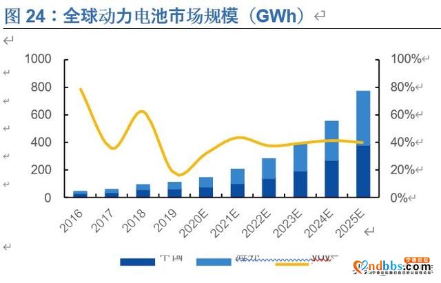 宁德时代深度解析：全球动力电池龙头，中长期市值超4500亿-13.jpg