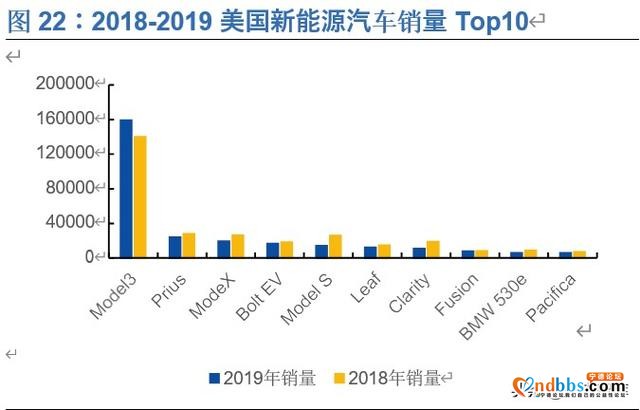 宁德时代深度解析：全球动力电池龙头，中长期市值超4500亿-12.jpg