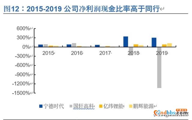 宁德时代深度解析：全球动力电池龙头，中长期市值超4500亿-8.jpg
