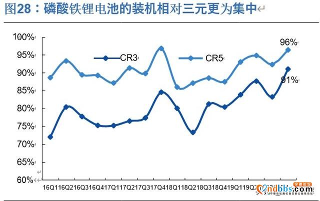 宁德时代深度解析：全球动力电池龙头，中长期市值超4500亿-16.jpg