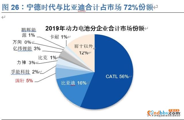 宁德时代深度解析：全球动力电池龙头，中长期市值超4500亿-15.jpg