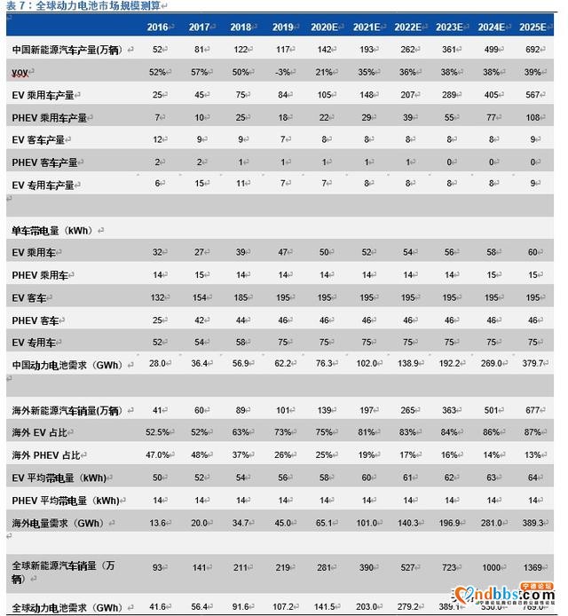 宁德时代深度解析：全球动力电池龙头，中长期市值超4500亿-14.jpg