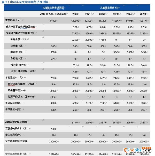 宁德时代深度解析：全球动力电池龙头，中长期市值超4500亿-9.jpg