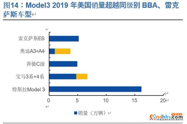 宁德时代深度解析：全球动力电池龙头，中长期市值超4500亿-10.jpg