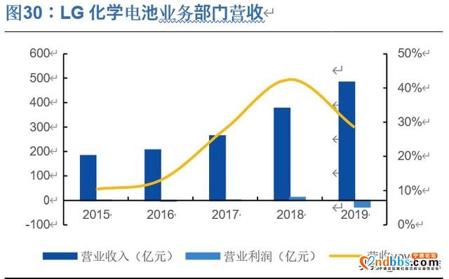 宁德时代深度解析：全球动力电池龙头，中长期市值超4500亿-17.jpg