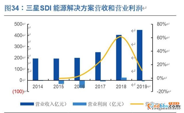 宁德时代深度解析：全球动力电池龙头，中长期市值超4500亿-18.jpg