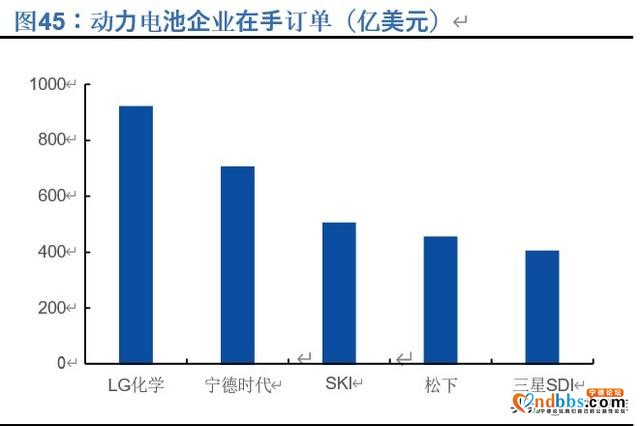 宁德时代深度解析：全球动力电池龙头，中长期市值超4500亿-25.jpg
