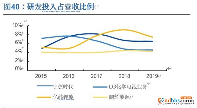 宁德时代深度解析：全球动力电池龙头，中长期市值超4500亿-21.jpg