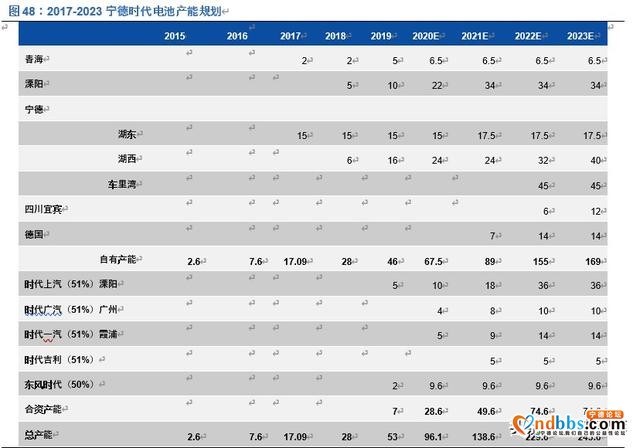 宁德时代深度解析：全球动力电池龙头，中长期市值超4500亿-27.jpg