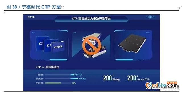 宁德时代深度解析：全球动力电池龙头，中长期市值超4500亿-20.jpg