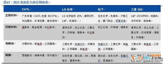 宁德时代深度解析：全球动力电池龙头，中长期市值超4500亿-23.jpg