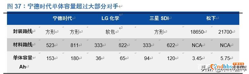 宁德时代深度解析：全球动力电池龙头，中长期市值超4500亿-19.jpg