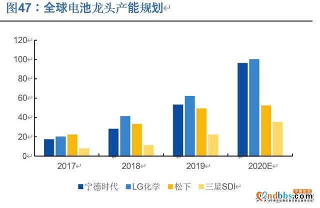 宁德时代深度解析：全球动力电池龙头，中长期市值超4500亿-26.jpg