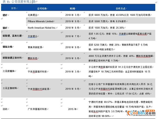 宁德时代深度解析：全球动力电池龙头，中长期市值超4500亿-22.jpg