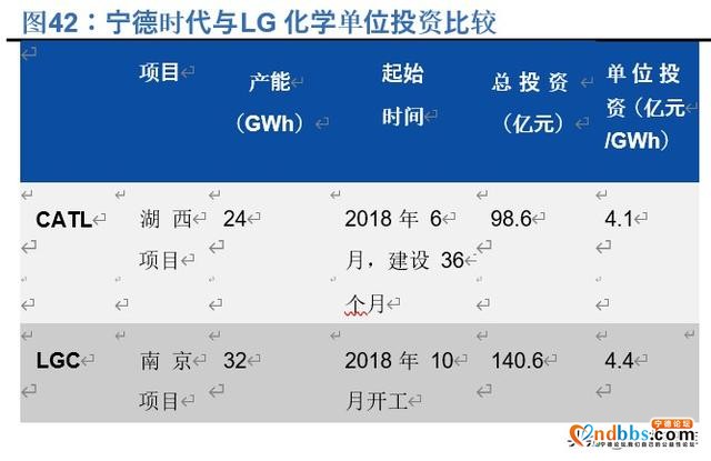 宁德时代深度解析：全球动力电池龙头，中长期市值超4500亿-24.jpg