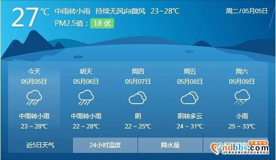 今日“立夏”，宁德热浪滚滚，最高气温都在30℃以上，不过明天的天气将......-12.jpg
