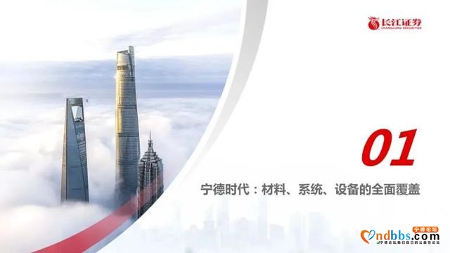 宁德时代和特斯拉差距在哪？-5.jpg