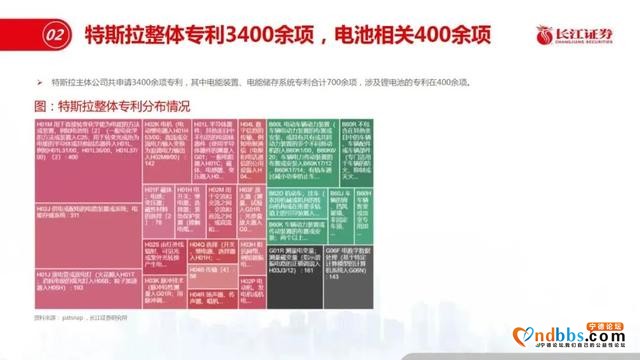 宁德时代和特斯拉差距在哪？-13.jpg