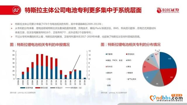 宁德时代和特斯拉差距在哪？-14.jpg