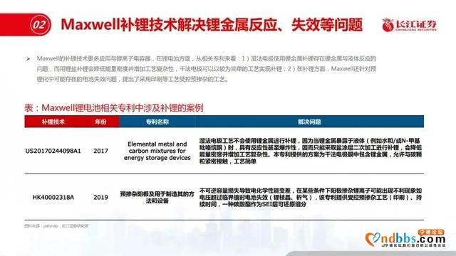 宁德时代和特斯拉差距在哪？-19.jpg