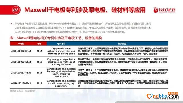 宁德时代和特斯拉差距在哪？-18.jpg